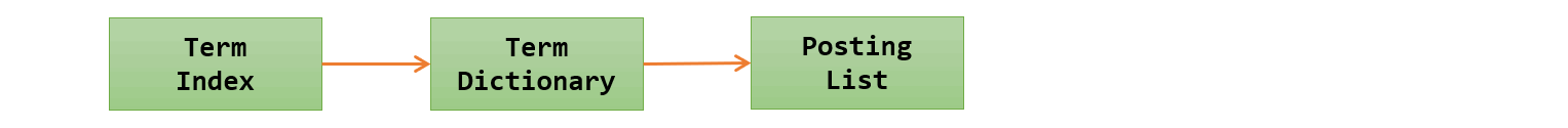 Inverted_Index_01