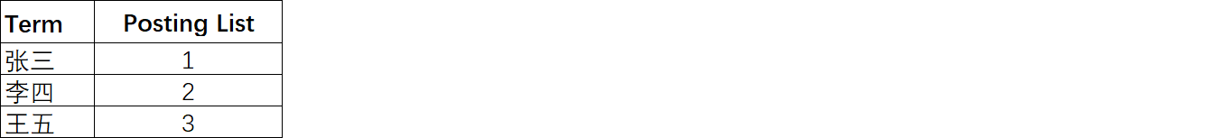 Inverted_Index_03