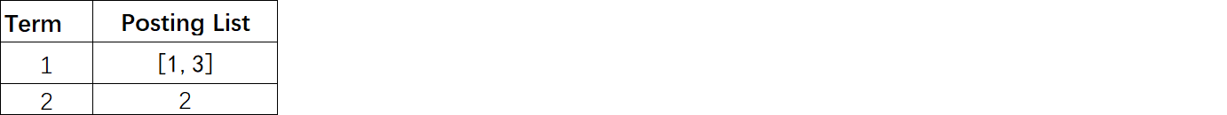 Inverted_Index_05