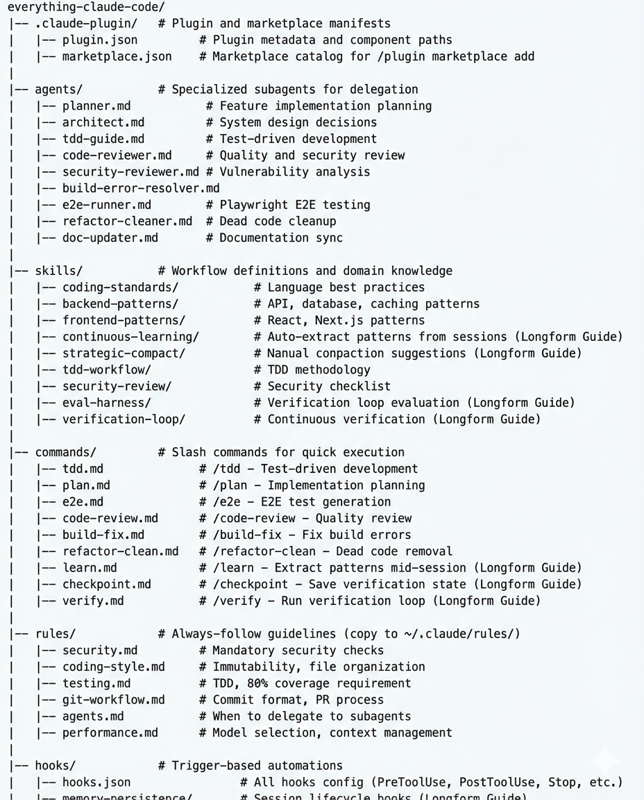 配置目录结构示例