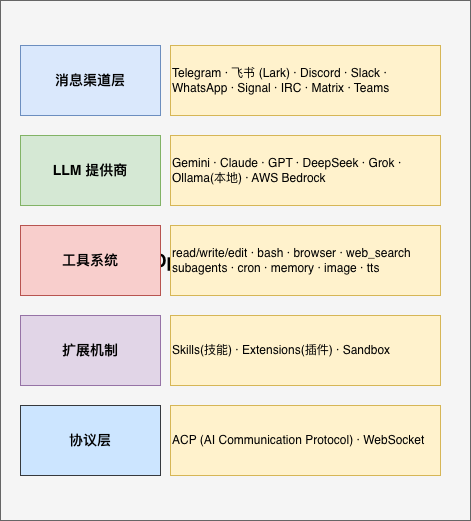 OpenClaw 能力全景